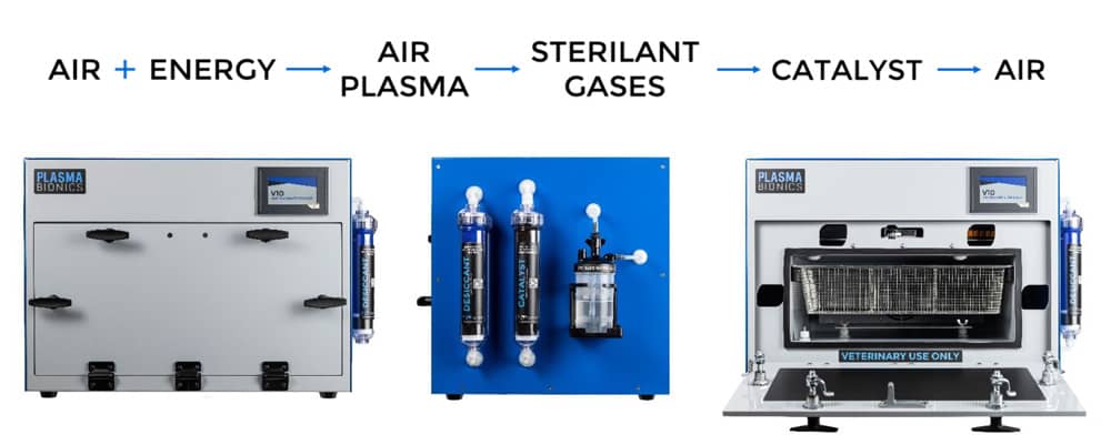 Air Plasma Sterilization Cycle