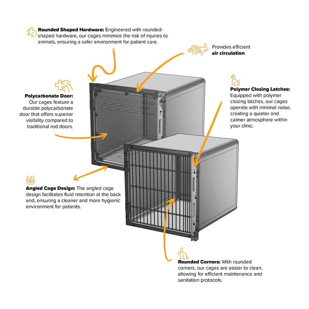 Typeform cage Tobyguard EN