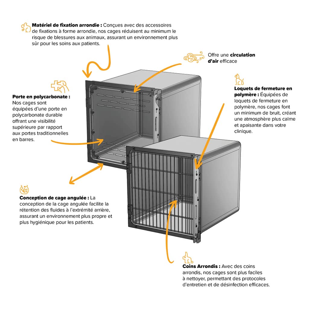 Typeform cage Tobyguard FR