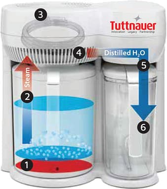 Distillateur d'eau Easy – Distillateur pour la distillation de l'eau