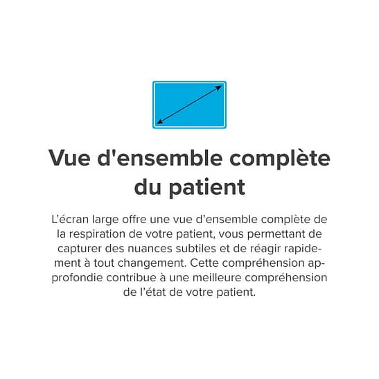 Vue d'ensemble complète du patient