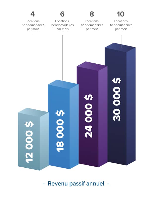 Multi Radiance laser therapeutique ROI