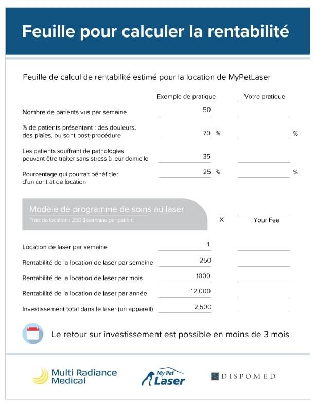 Multi Radiance laser therapeutique ROI