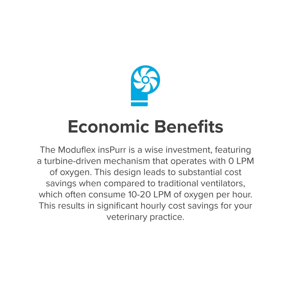 Economic Benefits - insPurr