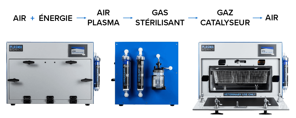 cycle de stérilisation par plasma à air