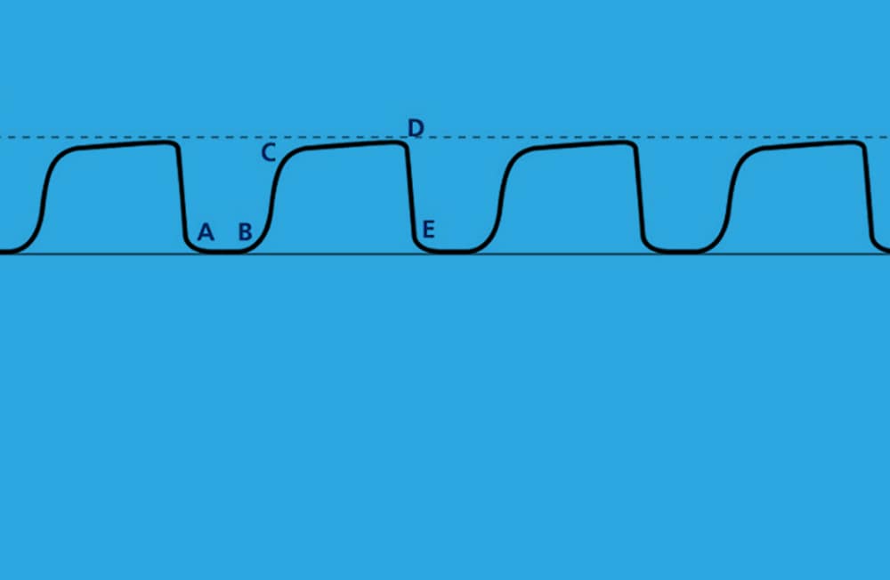 How Capnography can help you identify issues