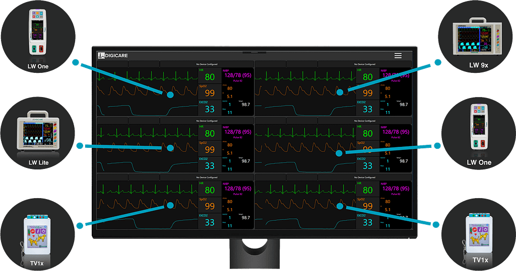 CentralVUE All device one screen