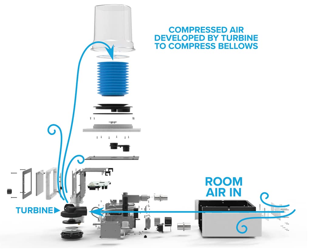 InsPurr Efficiency Graphic