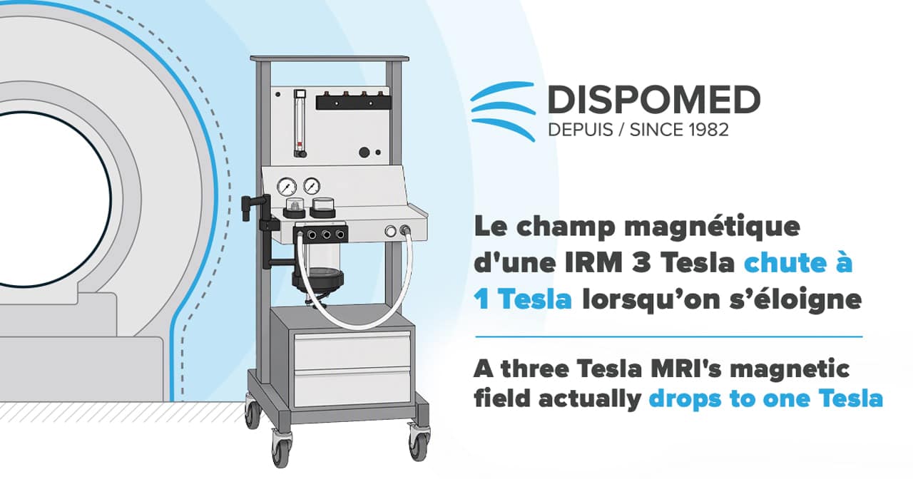 Did you know? A three Tesla MRI’s magnetic field actually drops to one Tesla 