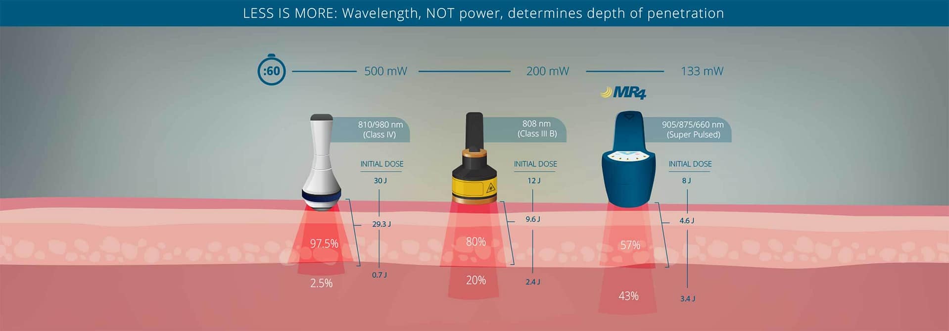 Technologie du Laser