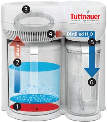 Tuttnauer DS1000 Steam Distiller