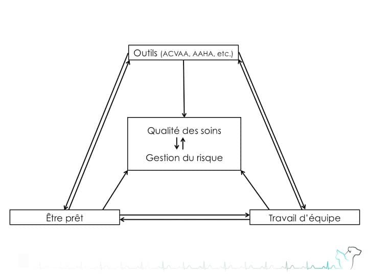 Charte Risques Anesthésie