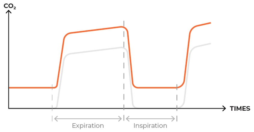 Troubleshooting checklist