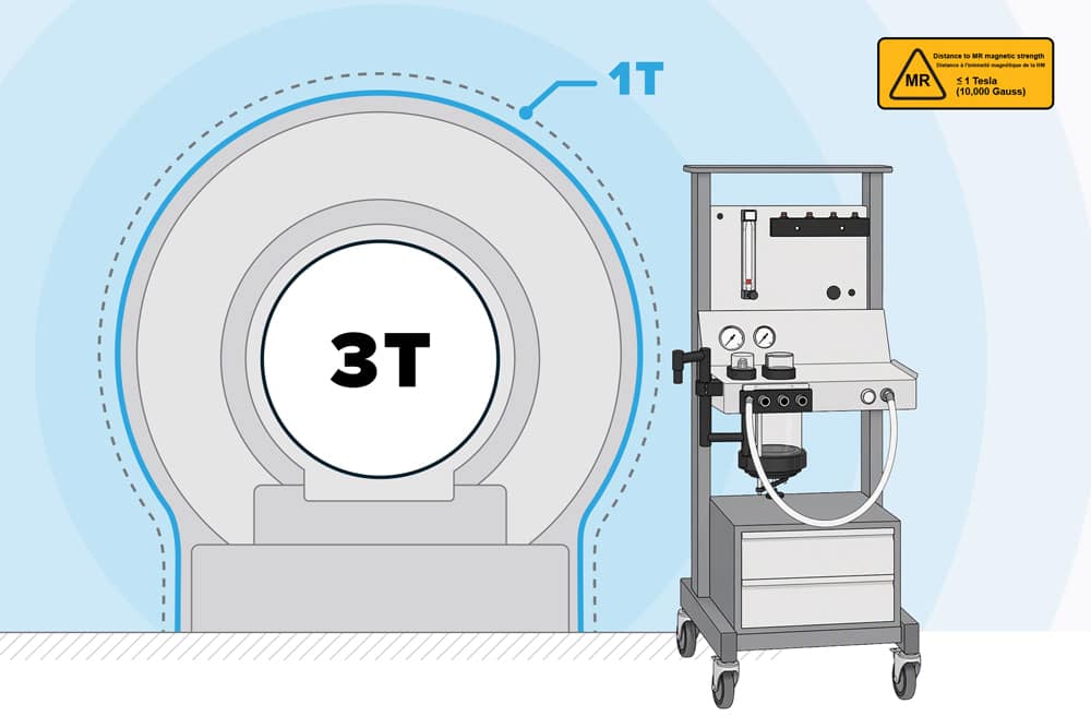 MRI Magnetic Field